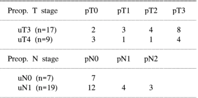 Table  2.  Postoperative  complications