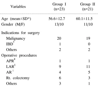 Table  1.  Exclusion  criteria