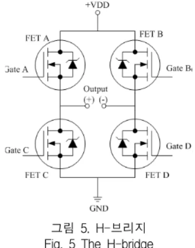 그림  7.  양극성  양극산화장치 Fig.  7  The  bipolar  anodizing  equipment