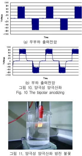 그림  11.  양극성  양극산화  방전  불꽃 Fig.  11  The  bipolar  anodizing  discharge  spark