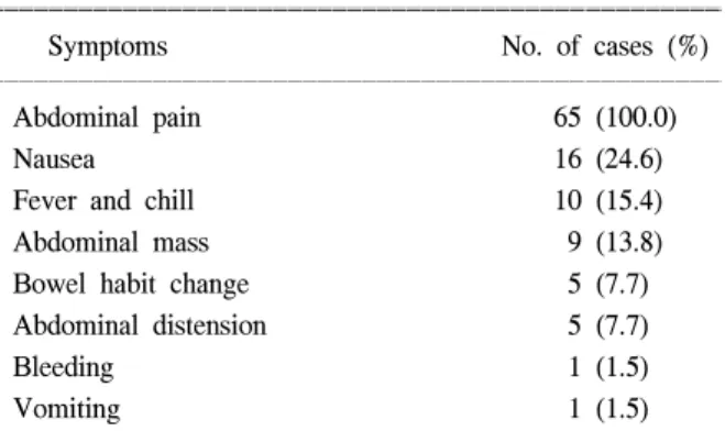 Fig.  1.  Location  of  diverticulum.