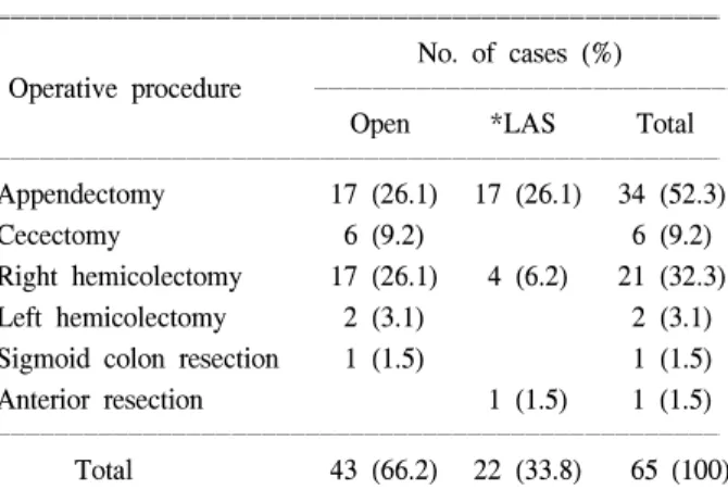 Fig.  2.  Diagnostic  method.