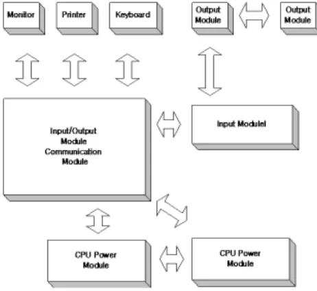 그림  4.  2채널  결함허용  시스템  구성 Fig.  4  Composition  of  2-channel  fault  tolerance  system