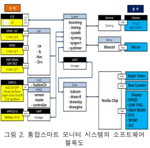 Fig.  3  Flowchart  of  user  interface  program  for  intelligent  integrated  smart  monitor  system