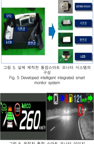 그림  6.  운전자  통합  스마트  모니터  이미지 Fig.  6  Photograph  (right)  of  driver  integrated 