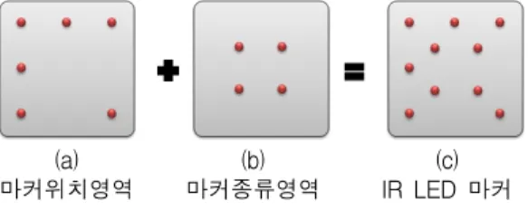Fig.  1  Configuration  of  IR  LED  Marker