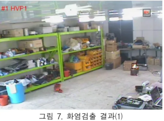 그림  6.  연기검출  결과(2) Fig.  6  The  results  of  smoke  detection(2)