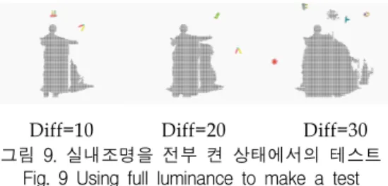 그림  11.  Retinex  적용과정 Fig.  11  Morphology  image  after  Blob