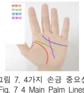 그림  7.  4가지  손금  중요선 Fig.  7  4  Main  Palm  Lines