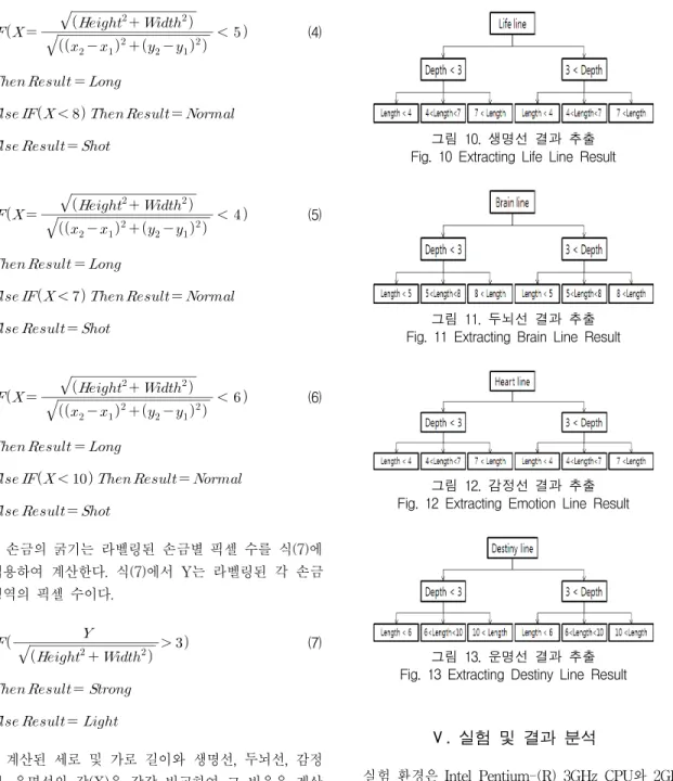 그림  11.  두뇌선  결과  추출 Fig.  11  Extracting  Brain  Line  Result