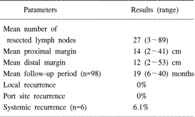 Table  3.  Oncologic  outcomes