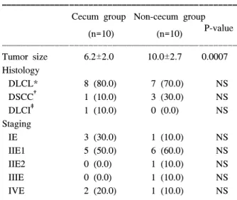 Table  4.  Postoperative  complications