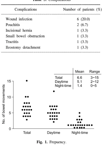 Fig.  1.  Frepuency.