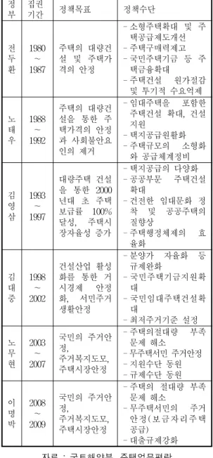 Table  1.  A  study  method  and  analysis  contents 
