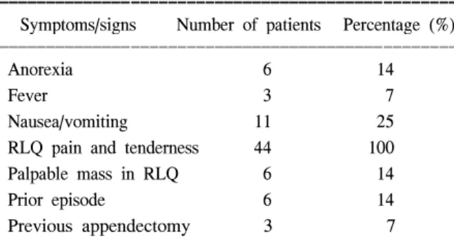 Table  4.  Preoperative  diagnosis