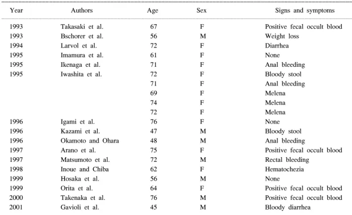 Table  1.  Reported  cases  diagnosed  as  mucosa-associated  lymphoid  tissue  lymphoma  of  the  rectum