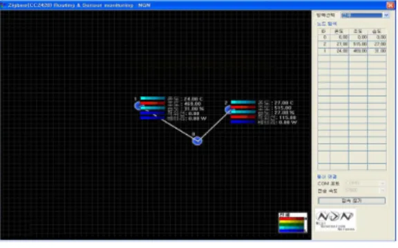 그림  5.  Oscilloscope  뷰어  프로그램 Fig.  5  Oscilloscope  Viewer  program