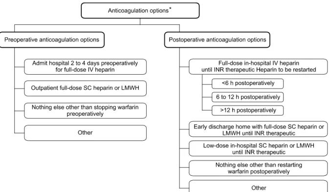 Fig.  6.  Anticoagulation  options;  modified  from  Douketis  JD,  Crowther  MA,  Cherian  SS,  Kearon  CB