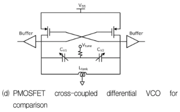 Fig.  1  Proposed  VCO  and  its  related  circuits.