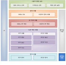 그림  1.  품질  측정  소프트웨어의  구조 Fig.  1  The  technical  analysis  comparison  of  DRM 