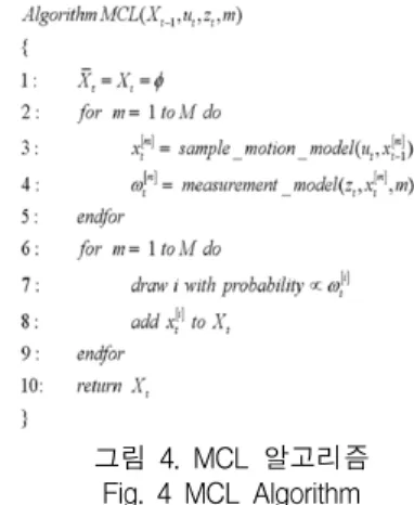 그림  4.  MCL  알고리즘 Fig.  4  MCL  Algorithm