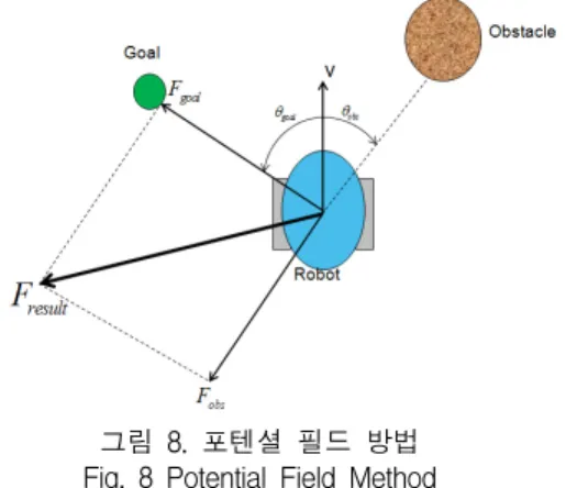 그림  7.  MCL  리샘플링  모델 Fig.  7  MCL  Resampling  Model