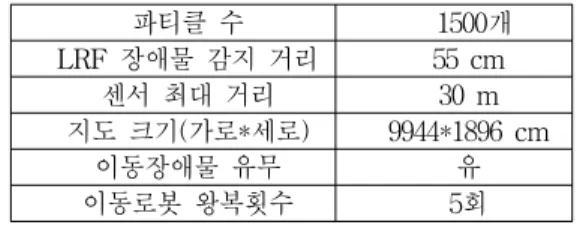 Table  1.  Environment  Information  for  Navigation