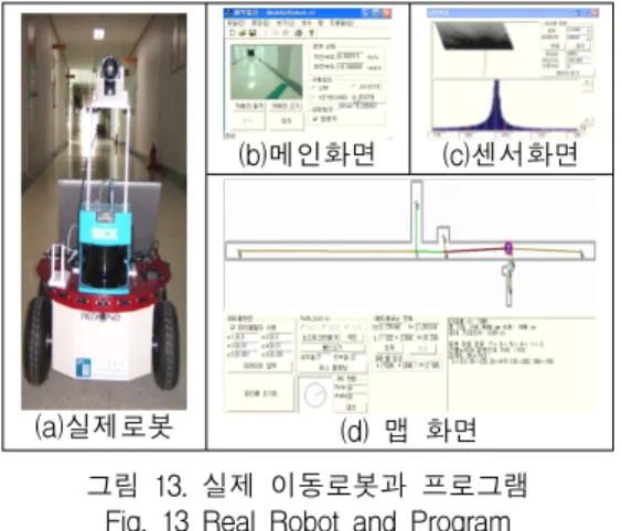 그림  14.  이동로봇의  주행  경로 Fig.  14  Mobile  Robot  Navigation  Path