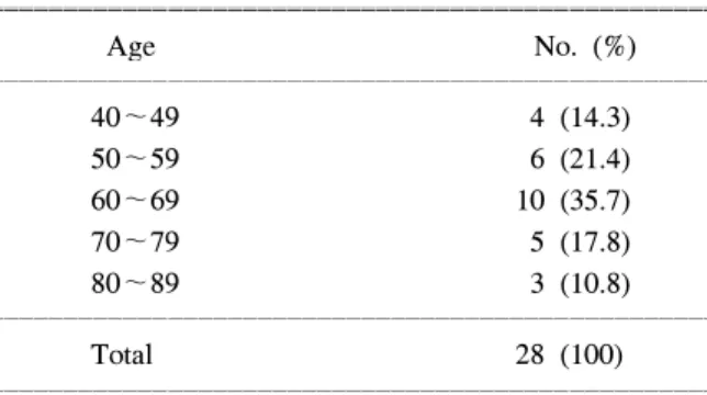 Table  2.  Clinical  symptoms