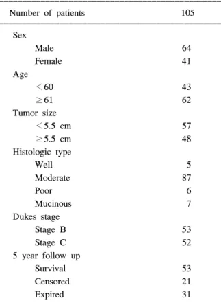 Fig.  2.  Correlation  between  iNOS  and  COX-2  expression  in  colorectal  cancer  tissues