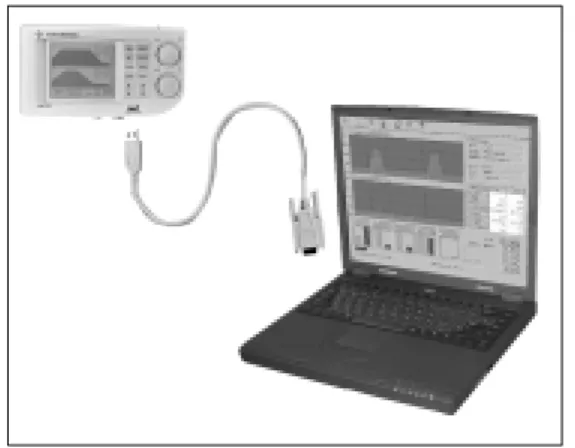 Fig.  3.  Portable  hook-up  based  device  using  note-book  PC  for  biofeedback  home  training.
