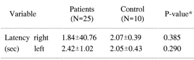 Table  3.  Correlation  of  anorectal  manometry  between  pa- pa-tients  and  control  group