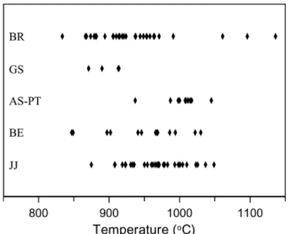Fig. 7.  143 Nd/ 144 Nd vs.  87 Sr/ 86 Sr isotopic ratios for clinopyroxenes separated from peridotite xenoliths.