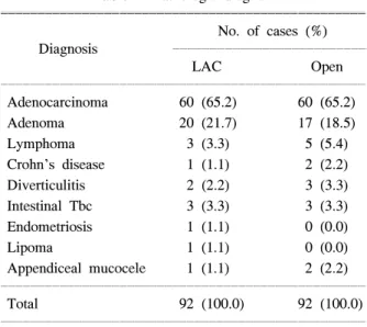 Table  1.  Demographic  data
