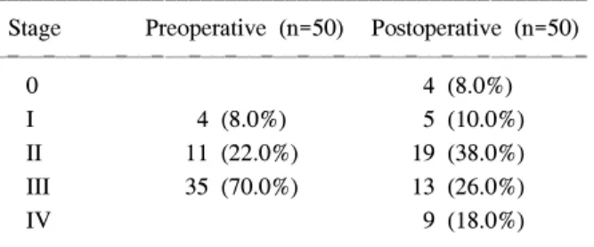 Table  3.  Comparison  of  preradiation  stage  by  computed  to- to-mography  and  postoperative  pathologic  stage