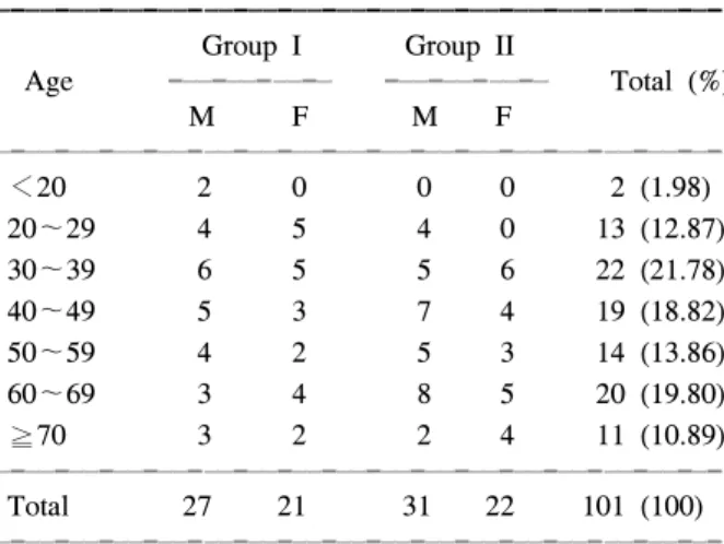 Table  1.  Age  &amp;  sex  distribution