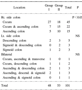 Table  4.  Methods  of  operation