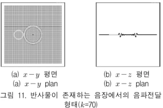Fig.  11  Propagation  of  sound  with  reflecting  surface