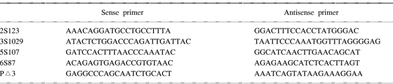 Table  1.  The  sequences  of  primers  for  microsatellite  instability  detection