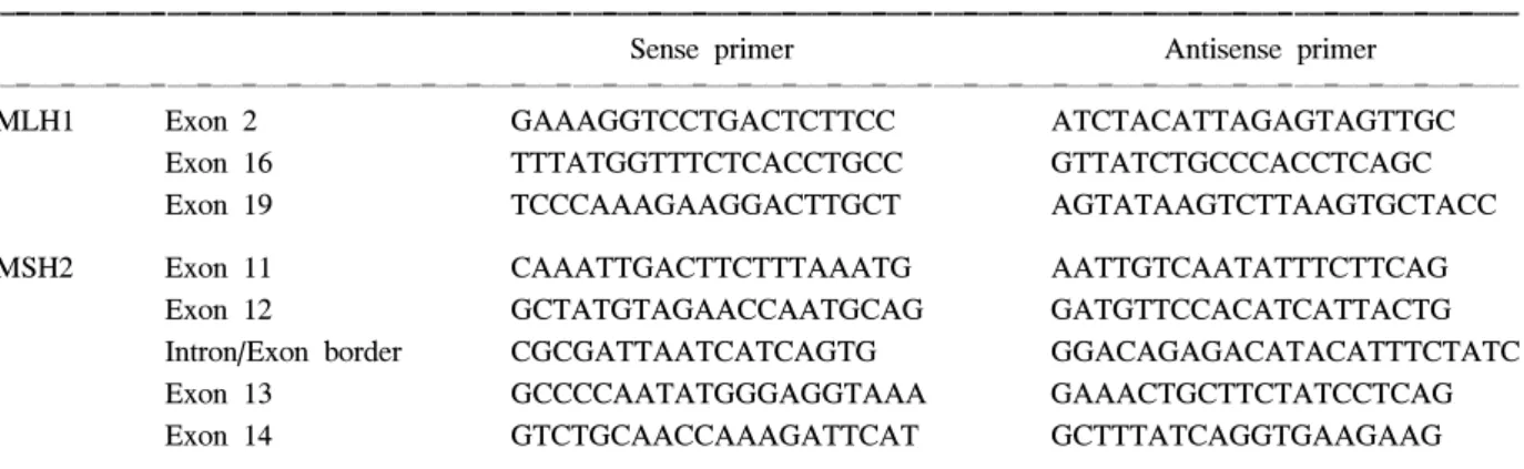 Table  3.  The  sequences  of  primers  for  p53  gene  amplification
