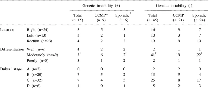 Fig.  2.  SSCP  results  of  exon  12  and  13  intron  border  of  hMSH2.  Arrow  =  abnormal  band.