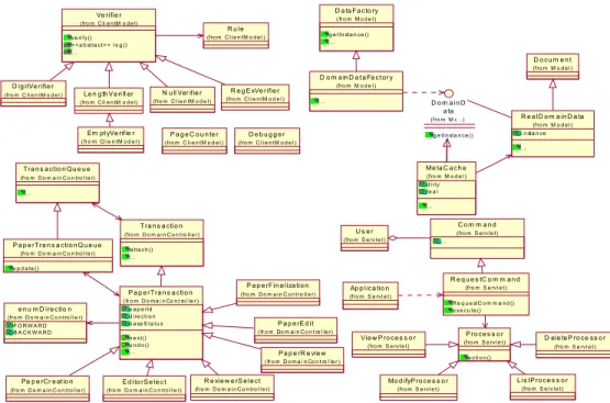 그림  2.  팩토리  메서드  패턴 Fig.  2  Factory  Method  Pattern