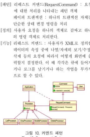 그림  9.  스테이트  패턴 Fig.  9  State  Pattern