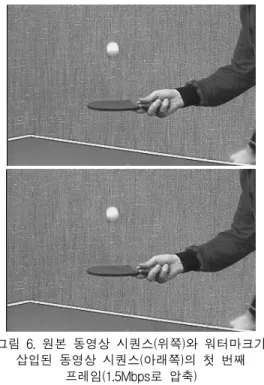 그림  5에서는  이  두가지  경우에  대한  워터마크  비 트  에러율을  보여준다.  Pingpong  동영상의  27,  180번 째  프레임에서는  BER  값이  적응적으로  워터마크  세 기를  적용한  경우가  고정된  워터마크  세기를  적용한  경우보다  훨씬  높게  계산되며  평균  BER  값도  적응적 으로  가변시킨  경우  0.126,  고정된  값을  적용한  경우  0.086으로  계산된다