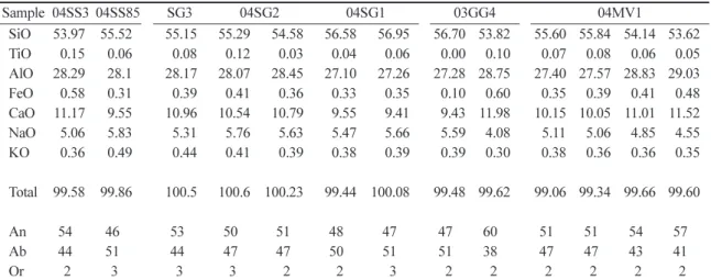 Table 6. Representative major element chemical composition(wt%) of phlogopite from the studied volcanic rocks of Jeju Island
