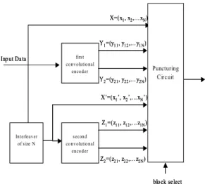 Fig.  6  Marks  the  average  transmission  rate  according  to  the  number  of  Chase  Combining