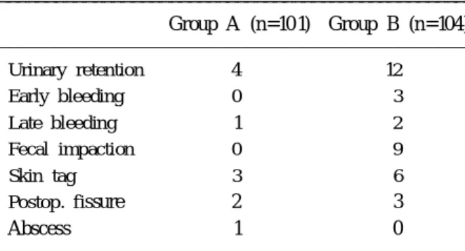Table 5. Postoperative complications