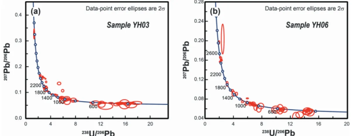 Fig. 5. Tera-Wasserburg diagrams showing the spot analyses of zircon from (a) sample YH03, and (b) sample YH06.