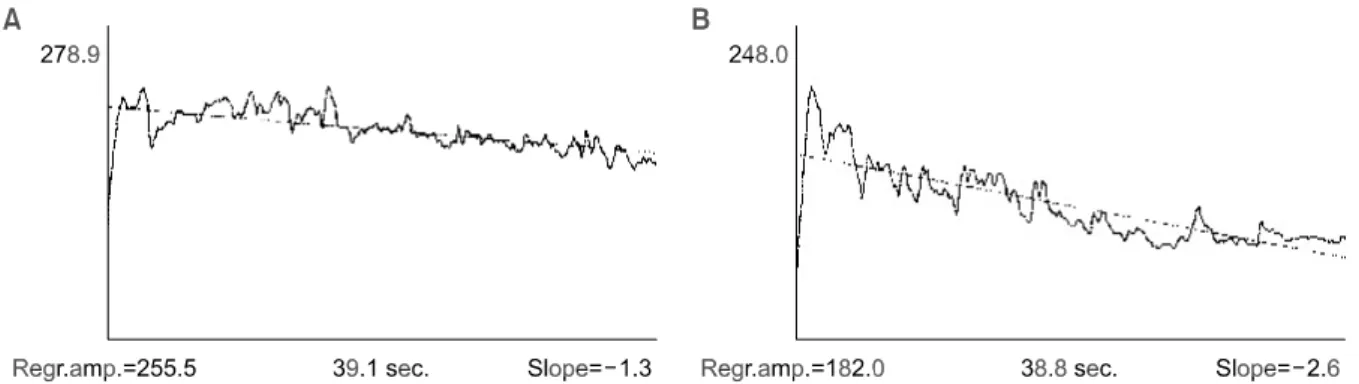 Fig.  1.  Graph  of  receptor  operating  characteristics  of  fatigue  rate  index.