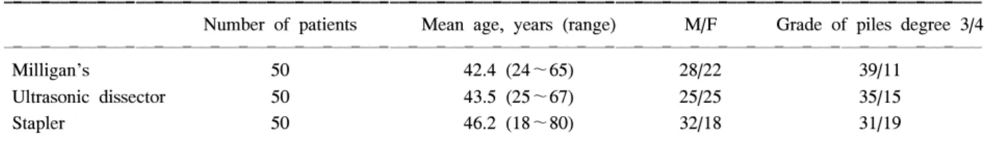 Table  1.  Patient  characteristics